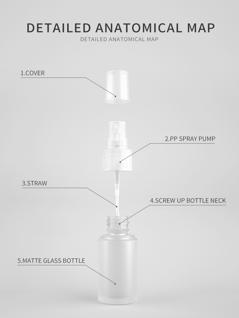 LW-GG01 frosted glass bottle with sprayer2